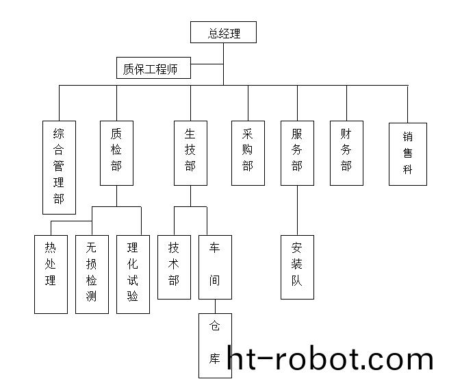 公司架構